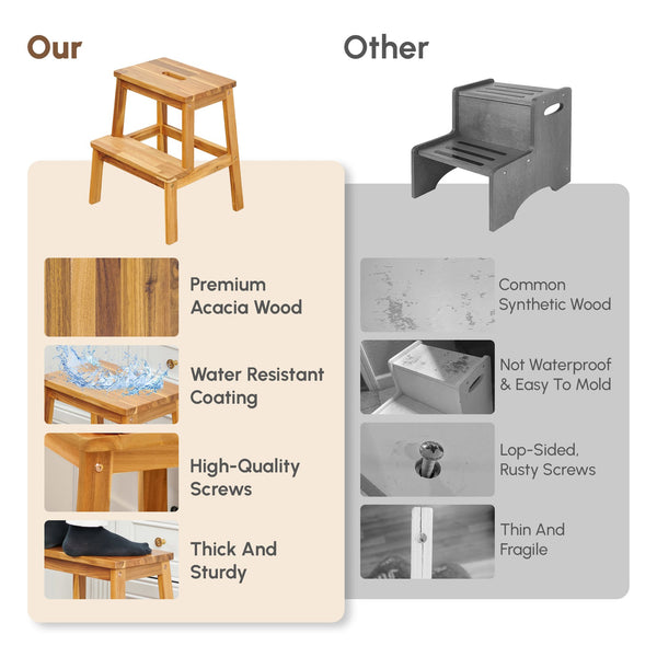 English Elm 2-Step Solid Acacia Wood Stool for Adults & Kids, 19.6" Tall, 250 lb Capacity, Portable Bench W2391P149795