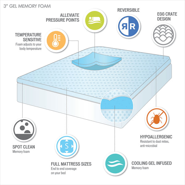 JLA Home Sleep Philosophy - All Reversible Gel Memory Foam Mattress Topper — Cooling Egg-Crate Airflow, Hypoallergenic, Pressure-Relief Comfort 75 L x 39 W x 3H BASI16-0417
