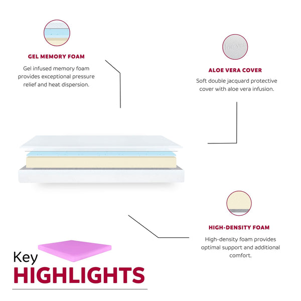 English Elm 6 6in Firm Gel Memory Foam Mattress Full Size - Cooling Aloe Cover, 1" Gel + 5" Support Foam, Boxed Delivery B011P199700