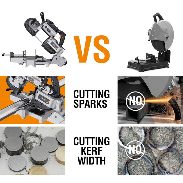 English Elm Band Saw Portable 10 Amp Variable Speed Aluminum Base with Led Light for Metal Wood T3177P305060