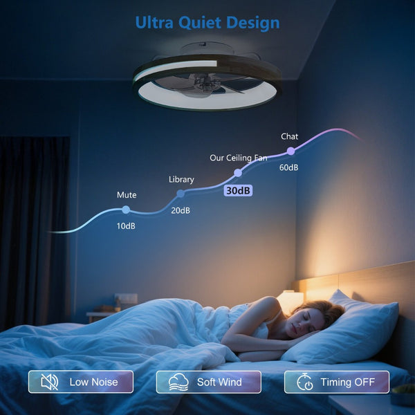 English Elm 20 Inch Flush Mount Ceiling Fan Wooden Frame Led Light Remote 6 Speed Bedroom W2312P475728