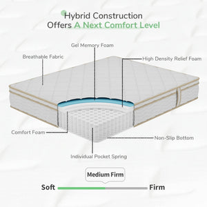 English Elm Queen Hybrid Mattress Euro Top Gel Foam Pocketed Coils Medium Firm 12 Inch Profile B372P396154