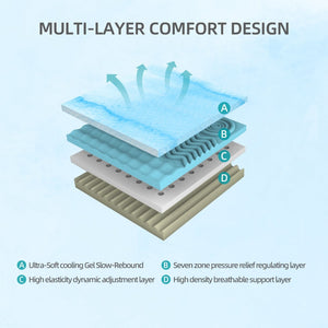 English Elm 14-inch King Foam Mattress with Cooling Gel and Seven Zone Ergonomic Support W5081P423739