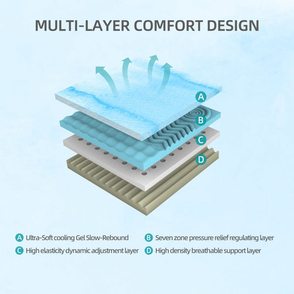 English Elm 14-inch King Foam Mattress with Cooling Gel and Seven Zone Ergonomic Support W5081P423739