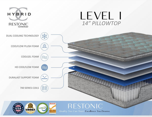 English Elm Restonic Plush Euro Top Hybrid King Mattress with Pocketed Coils and Cooling Foam B123P299686