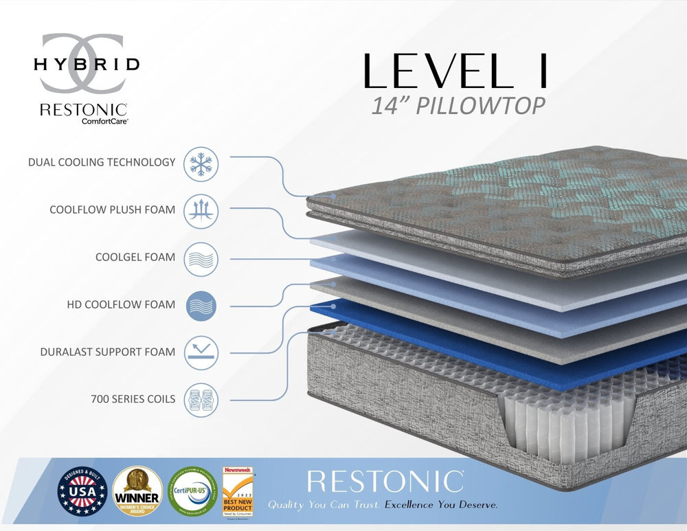 English Elm Restonic Plush Euro Top Hybrid Mattress Pocketed Coils Cooling Foam Cal King B123P299687