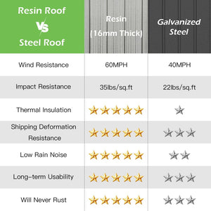 English Elm 12'x16' Hardtop Gazebo Heavy Duty Steel Frame Permanent Outdoor Pavilion with Netting W1859S00186
