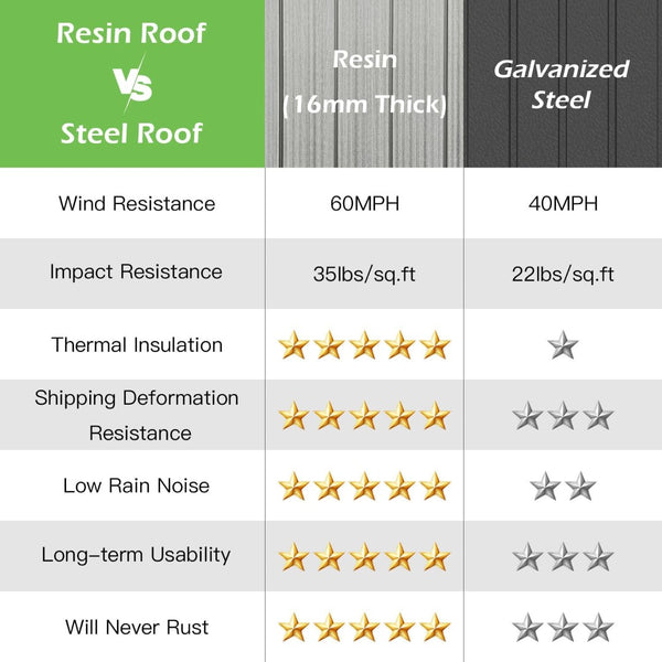 English Elm 12'x16' Hardtop Gazebo Heavy Duty Steel Frame Permanent Outdoor Pavilion with Netting W1859S00186