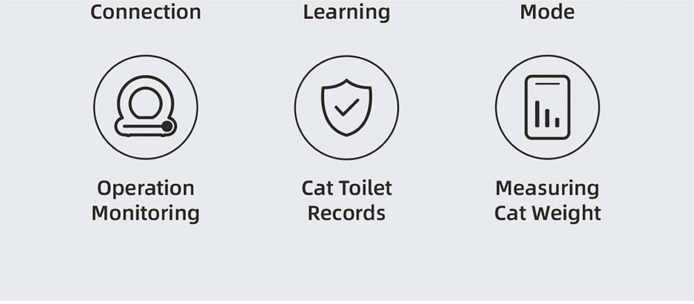 English Elm Smart Globe Self-cleaning Litter Box with App Control and Odor Containment System W1264P164364