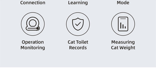 English Elm Smart Globe Self-cleaning Litter Box with App Control and 65l Spacious Interior W1264P197397