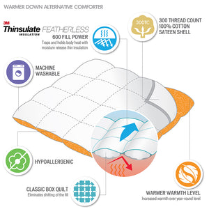 English Elm Full/Queen 3M Thinsulate Featherless Comforter – 300TC Cotton Sateen, Hypoallergenic Box-Quilted Luxury B03595043