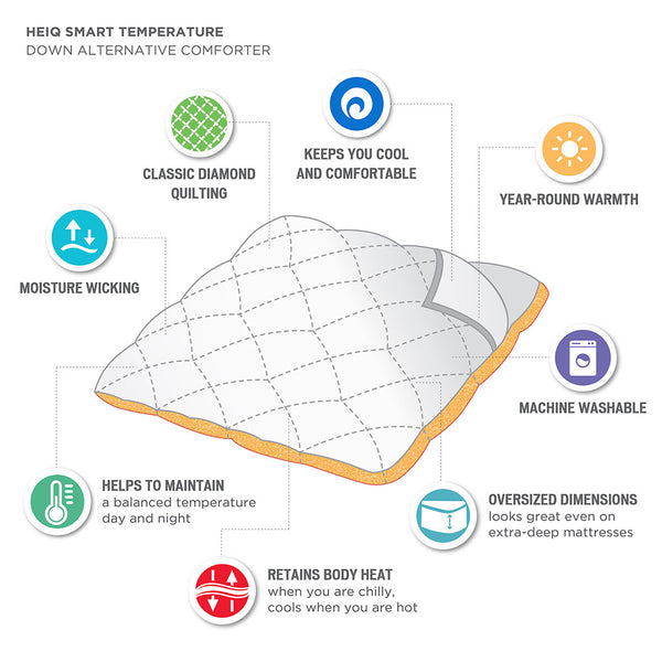 English Elm Oversized Microfiber Comforter with HeiQ Smart Temp Treatment – Year-Round Temperature Regulating, OEKO-TEX Certified White 18.11 L x 10.43 W x 10.43 H B03595077