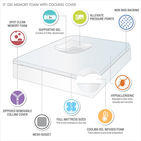 English Elm Hypoallergenic 3" Gel Memory Foam Topper with Cooling Cover, Breathable Hole-Punch Airflow Comfort White 22.44 L x 12.4 W x 12.4 H B03595139