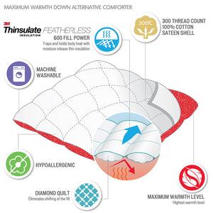 English Elm Cotton Down Alternative Comforter with 3M Thinsulate Featherless Insulation, 300TC Cotton Sateen Quilt White 22.05 L x 17.72 W x 7.87 H B03595045