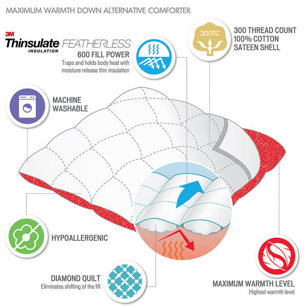 English Elm Cotton Down Alternative Comforter with 3M Thinsulate Featherless Insulation, 300TC Cotton Sateen Quilt White 22.05 L x 17.72 W x 7.87 H B03595045