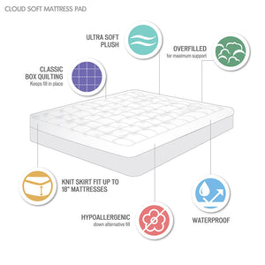 English Elm Overfilled Hypoallergenic Quilted Mattress Pad Waterproof Polyester Sleep Topper B03597677