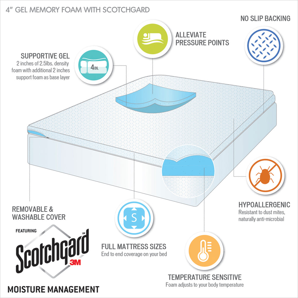 English Elm 4" Memory Foam Mattress Topper with Cooling Temperature-Responsive Foam, Anti-Slip Cover, Plush Support White 22.44 L x 20.67 W x 20.67 H B03595130