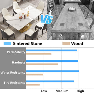 English Elm 70.84 Modern Sintered Stone Dining Table with White Top, Golden Double-Ring Stainless Legs, Seats 6-8 W1535S00612