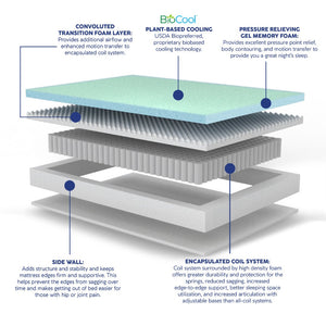 English Elm Vibe Supreme Cooling Hybrid Mattress with Biocool Foam and Encapsulated Coil Support B112133875