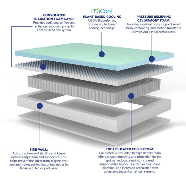 English Elm Vibe Supreme Cooling Hybrid Mattress with Biocool Foam and Encapsulated Coil Support B112133875