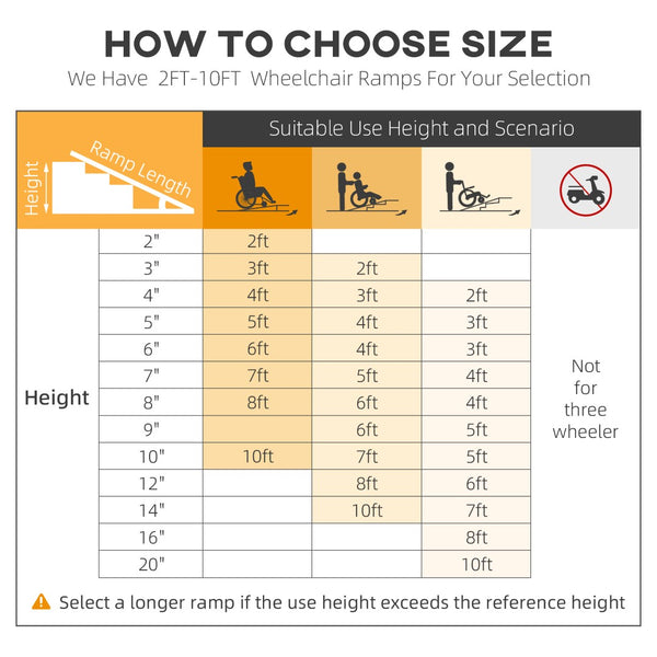 English Elm Homcom Folding Aluminum Wheelchair Ramp Skidproof Surface 600 Lb Portable Access W2225P156381