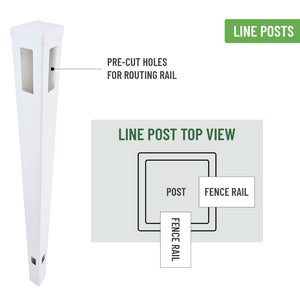 English Elm Corner Vinyl Fence Posts Set of 2 Pre-routed Privacy Panel Caps Included B100128098