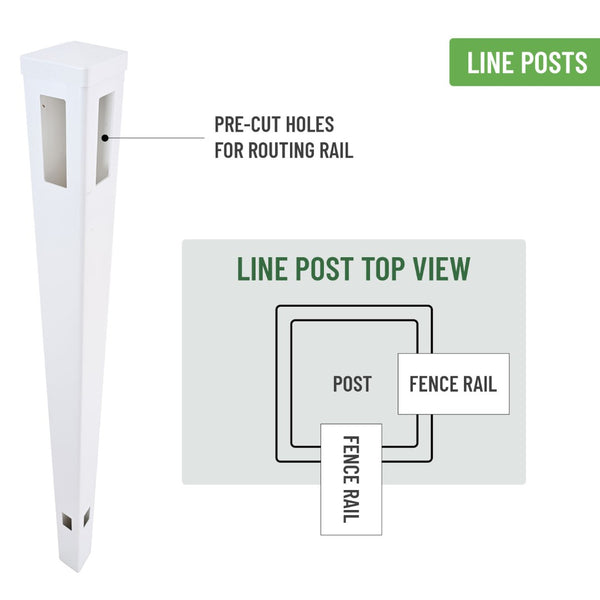 English Elm Corner Vinyl Fence Posts Set of 2 Pre-routed Privacy Panel Caps Included B100128098