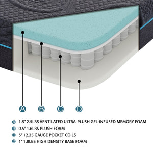 English Elm 8" Gel-Infused Memory Foam Hybrid Twin Mattress - 4-Layer Ventilated Foam & Pocket Coils, Firm Comfort B011P213342