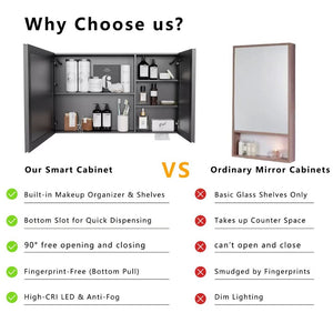 English Elm Led Aluminum Double Door Medicine Cabinet Anti Fog Mirror Bathroom Wall Mount W3083P373519