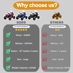 English Elm 24v Kids Electric Atv Xxxl Off-road Ride on with Remote Parental Control and Bluetooth Black W1578P228312