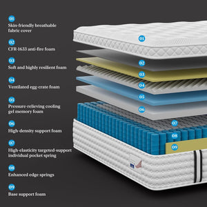 English Elm 12 Inch King Hybrid Mattress Gel Foam Pocket Springs Firm Support Cool Sleep B2716P415650