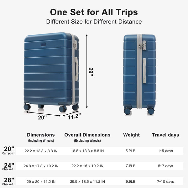 English Elm Premium Abs Hardshell 3 Piece Suitcase Set with Tsa Locks and Spinner Wheels Blue N726P296022C