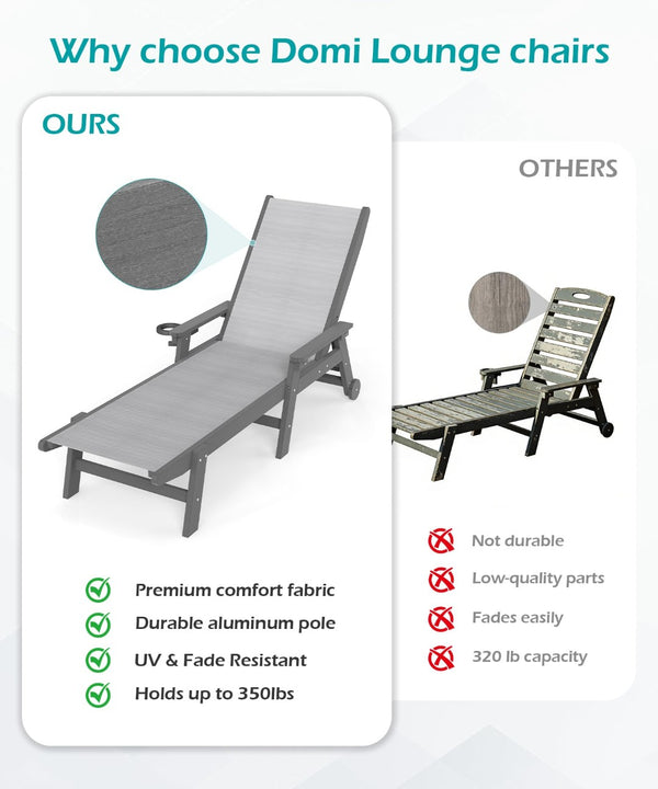 English Elm Lounge Outdoor Hdpe Reclining Chaise with Teslin Fabric Seat Wheels and Cup Holder Grey W1859P494836