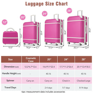 English Elm Hardshell Abs Spinner Luggage Set Four Piece Expandable Tsa Lock Travel Suitcases Pink N732P170218H