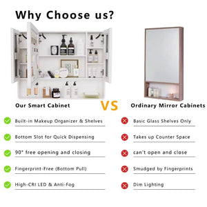 English Elm Led Triple Door Medicine Cabinet Warm Light Anti Fog Aluminum Bathroom Wall Mount W3083P451442