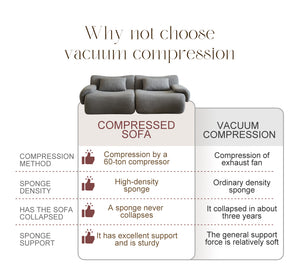 English Elm Sofa Memory Foam 2-Seater Compression Couch with Deep Seat, No Assembly, Sherpa Fabric Comfort Light Gray W3622P346253