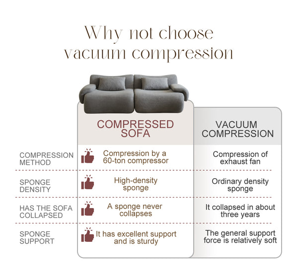 English Elm Sofa Memory Foam 2-Seater Compression Couch with Deep Seat, No Assembly, Sherpa Fabric Comfort Light Gray W3622P346253