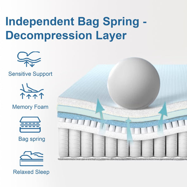 English Elm 12 Inch Queen Hybrid Mattress Memory Foam Pocket Springs Medium Firm Cooling W2699P399180