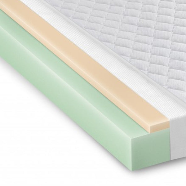 Homeroots 10" White Premier Memory Foam Hypoallergenic Queen Mattress  Polyester 415721