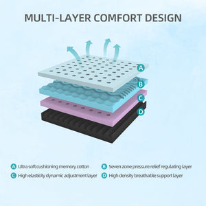 English Elm 10-inch Full Foam Mattress Japan Made Gel Cooling 7-zone Support Adjustable Base Ready W5081P394316