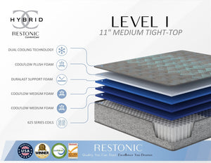 English Elm Restonic Comfort Care Hybrid Mattress Pocketed Coil Medium Feel Cool Foam Support B123P299664