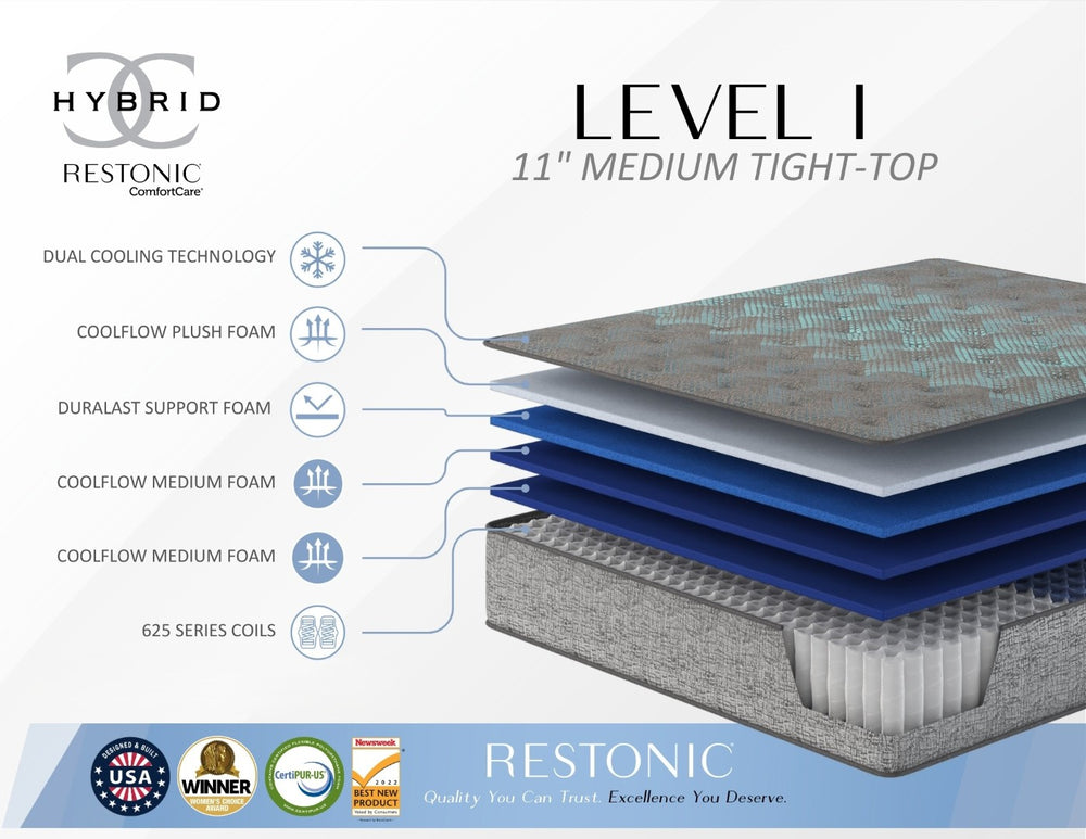 English Elm Restonic Hybrid Queen Mattress with Pocketed Coils Coolflow Foam Medium Support B123P299667