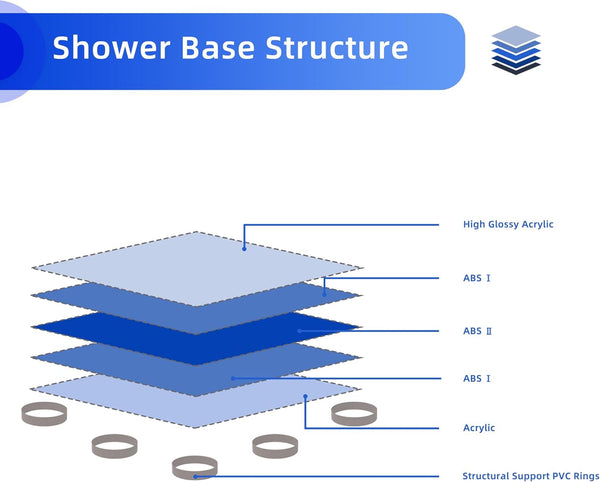 English Elm Goodyo 32"x48" White ABS Acrylic Shower Base with Anti-Slip Slate Texture, Drain Kit & 304 SS Cover W1223S00009