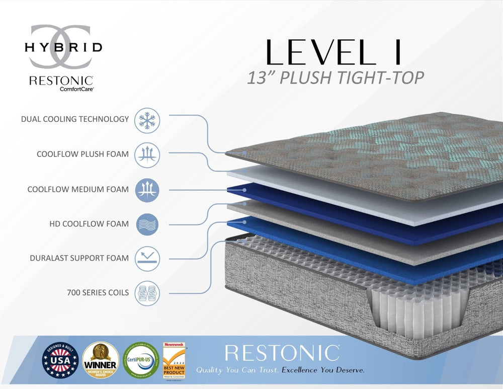 English Elm Restonic Plush Hybrid California King Mattress with Pocketed Coils and Cooling Foam B123P299681