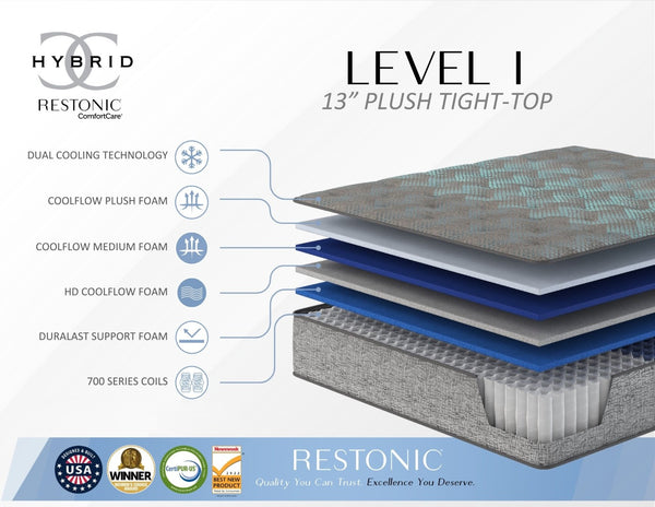 English Elm Restonic Plush Hybrid California King Mattress with Pocketed Coils and Cooling Foam B123P299681