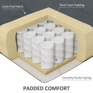 English Elm HOMCOM Linen Massage Recliner Chair with Heat & Dual Motors, Wingback Push-Back Sofa w/ Footrest and Side Pocket Charcoal grey W2225P200664