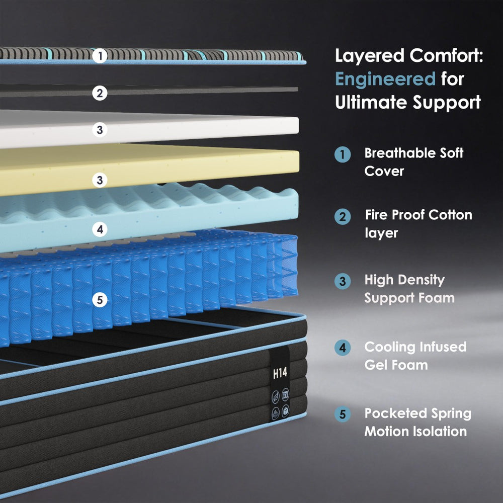 English Elm King Hybrid Mattress with Pocketed Coils and Certipur Memory Foam Medium Firm Black+Blue W2889P423135