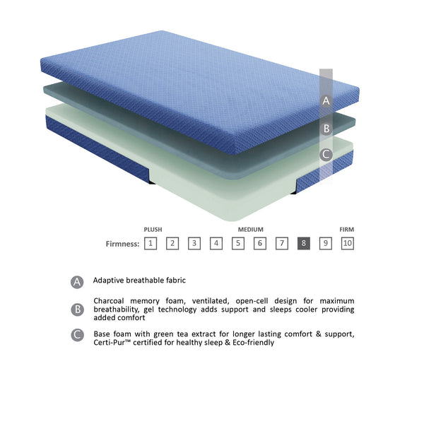 English Elm 7inch Gel-Infused Charcoal Memory Foam Twin Mattress and Pillow Set — Breathable Cover, Supportive Comfort for All Night Rest Blue 12.75 L x 12.75 W x 40.25 H B011P213349