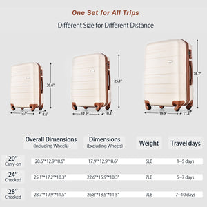 English Elm Luggage 4 Piece Abs Hard Shell Set with Spinner Wheels and Tsa Lock Travel Ready N726P281412O