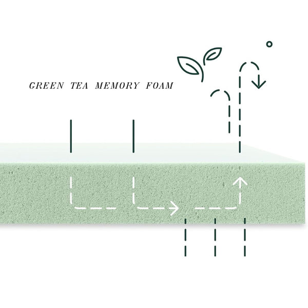 English Elm 10 Inch King Memory Foam Mattress Fiberglass Free Green Tea Charcoal Infused W311P371389